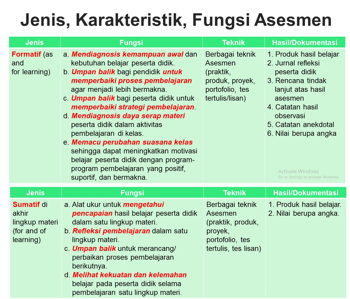 Evaluasi Dampak Program Kesejahteraan Sosial Desa terhadap Penurunan Angka Pengangguran